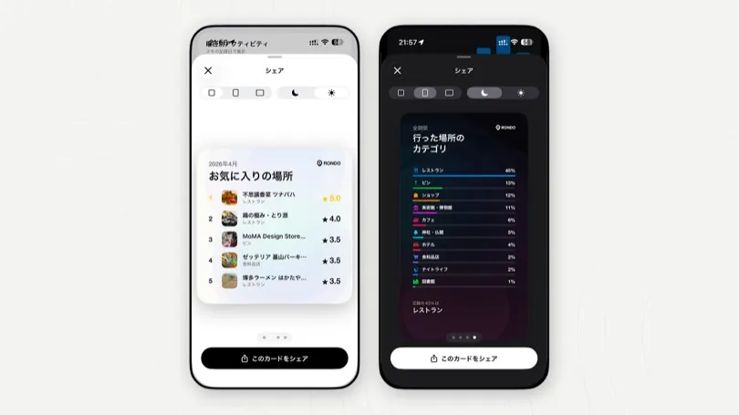 統計のシェアカード。お気に入りの場所の上位5件と、行った場所のカテゴリの割合